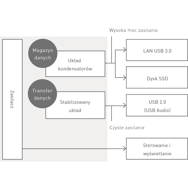 Technics ST-G30LE-S ast 1244780.png.pub .thumb .644.644