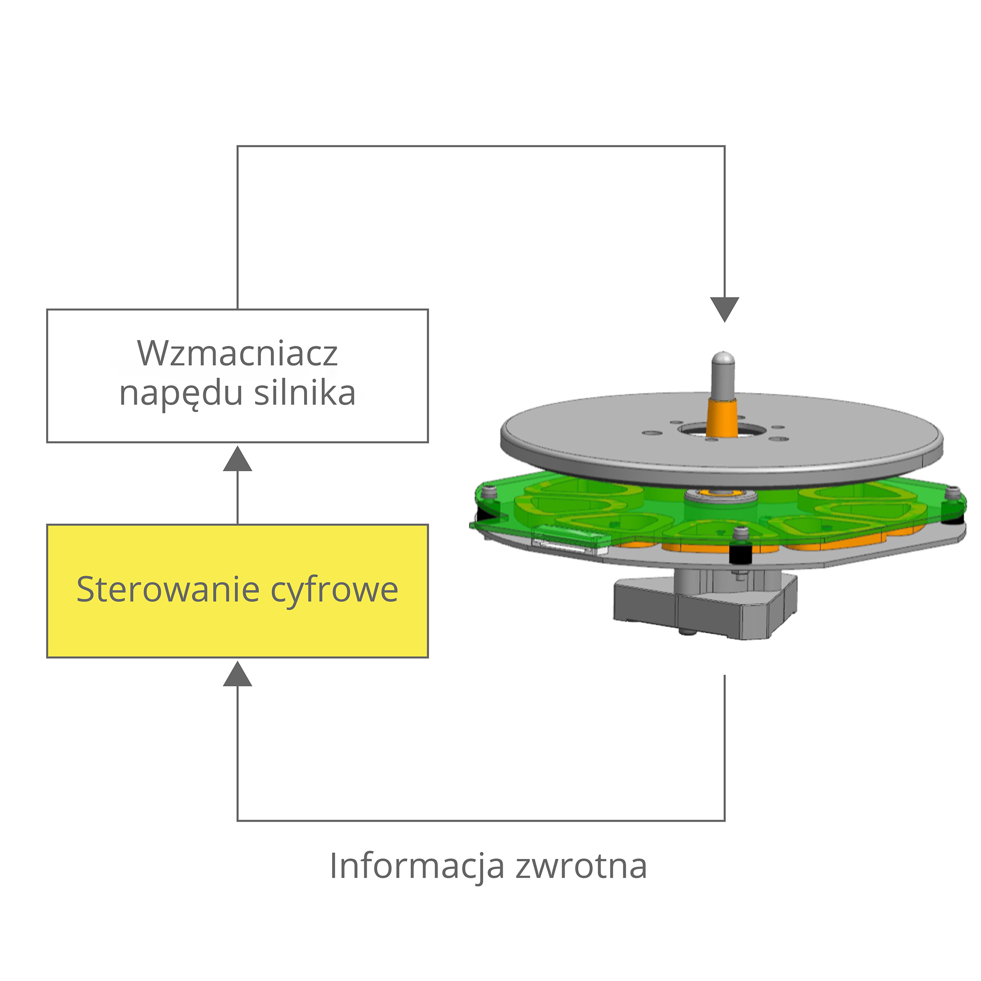 Technics SL-40CBTE-K 2 ast 2921072.jpg.pub